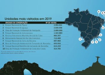 APA Costa dos Corais é a 10ª Unidade de Conservação mais visitada do Brasil