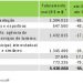 Turismo brasileiro tem prejuízo de R$ 6,76 bilhões em meio à pandemia